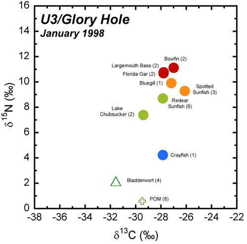 U3/Glory Hole January 98