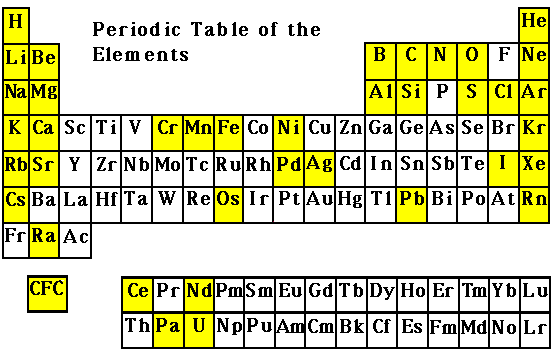 Period Table