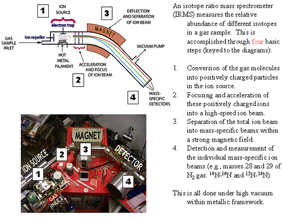 Spectrometer