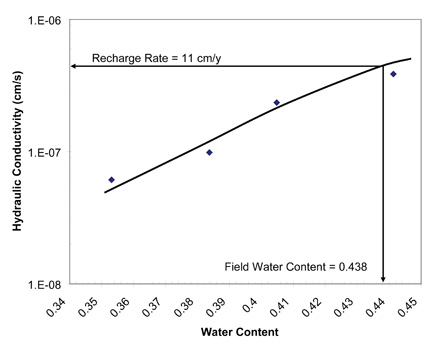 K Graph