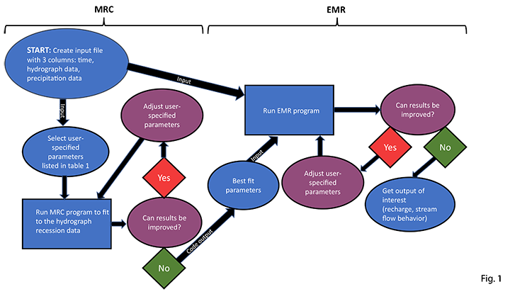 flow chart