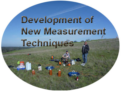 Development of New Measurement Techniques